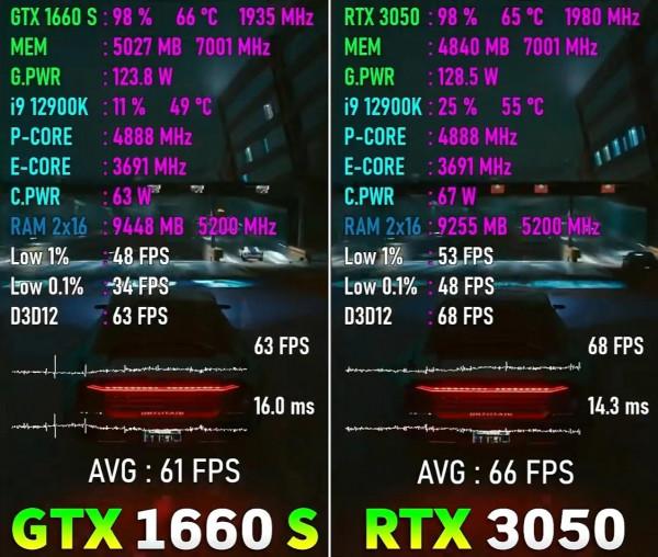 RTX3050到底值不值得買呢？