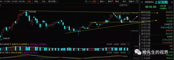 週末的幾大利好訊息