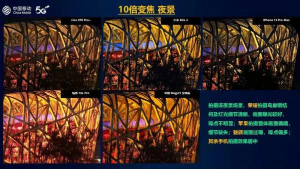 華為之後，手機影像哪家強？vivo“超大杯”力壓iPhone13 Pro Max