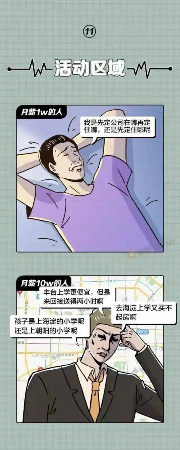 月薪1萬和月薪10萬的人原來區別這麼大（漫畫）