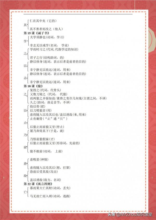 初一上冊語文期末必考高頻考點集錦｜2天學透，衝刺滿分