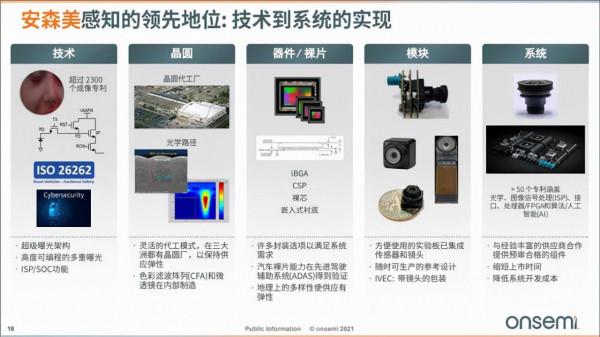 安森美：佈局汽車智慧電源和智慧感知方案
