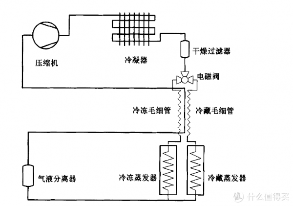 冰箱迴圈次數越多越好是真的嗎？我們來把看它個清楚明白