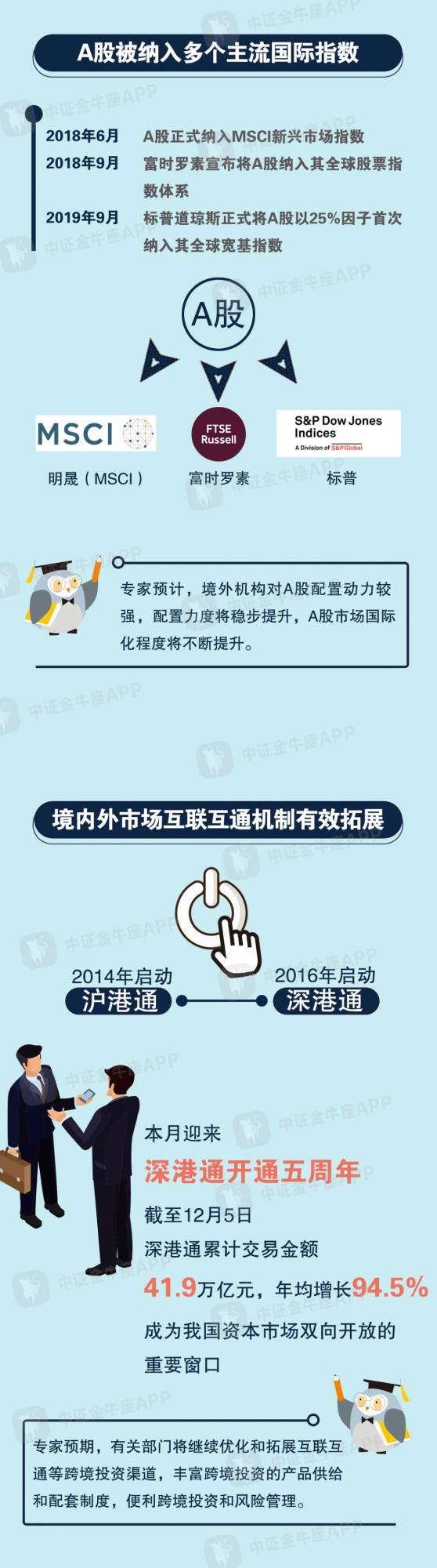 北向資金淨流入創紀錄!一圖看懂入世20年資本市場開放亮點 北向資金淨流入創紀錄!一圖看懂入世20年資本市場開放亮點