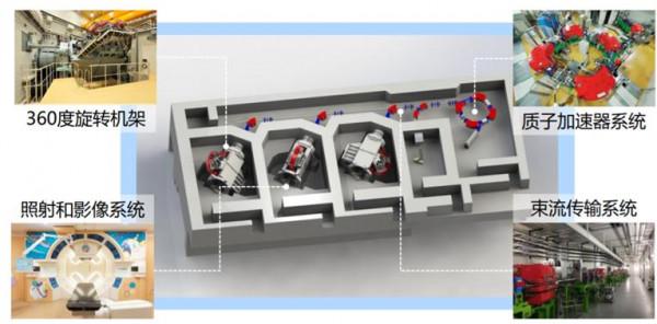 打碎癌細胞的DNA，日立粒子線系統治療癌症就這麼精準