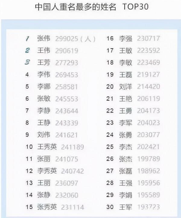 新生點名冊一半生僻字，開學一週老師心態崩了，這屆家長太有才了