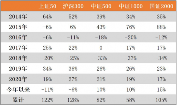 現在，買什麼基金賺錢？
