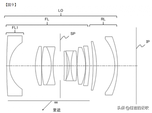 佳能釋出多款廣角鏡頭專利，加快佈局1.8鏡頭陣列