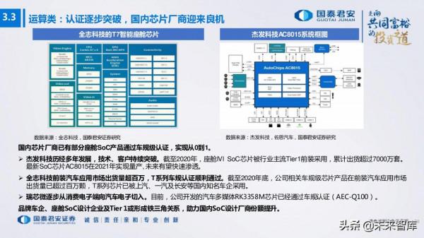 電子行業176頁深度報告：汽車與XR，下一個十年