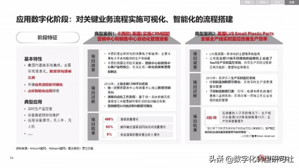 華為數字化轉型從戰略到執行6個角度4個層次4個階段（102頁PPT）