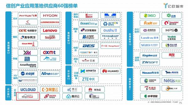 品高雲入選億歐“2021信創產業應用落地供應商60強” 品高雲入選億歐“2021信創產業應用落地供應商60強”