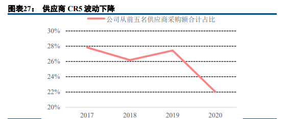 雷賽智慧研究報告：運控佈局不斷最佳化，電子製造裝備領域持續發力