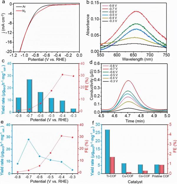 金鐘&;向中華Nano Lett.丨新型共價有機框架用於高效電催化合成氨 金鐘&;向中華Nano Lett.丨新型共價有機框架用於高效電催化合成氨