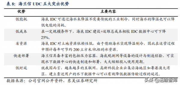 國內首個海底資料艙落地,海蘭信:引領大資料中心走進海洋時代 國內首個海底資料艙落地,海蘭信:引領大資料中心走進海洋時代
