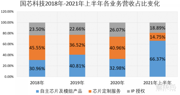 剛剛，國產CPU第一股誕生