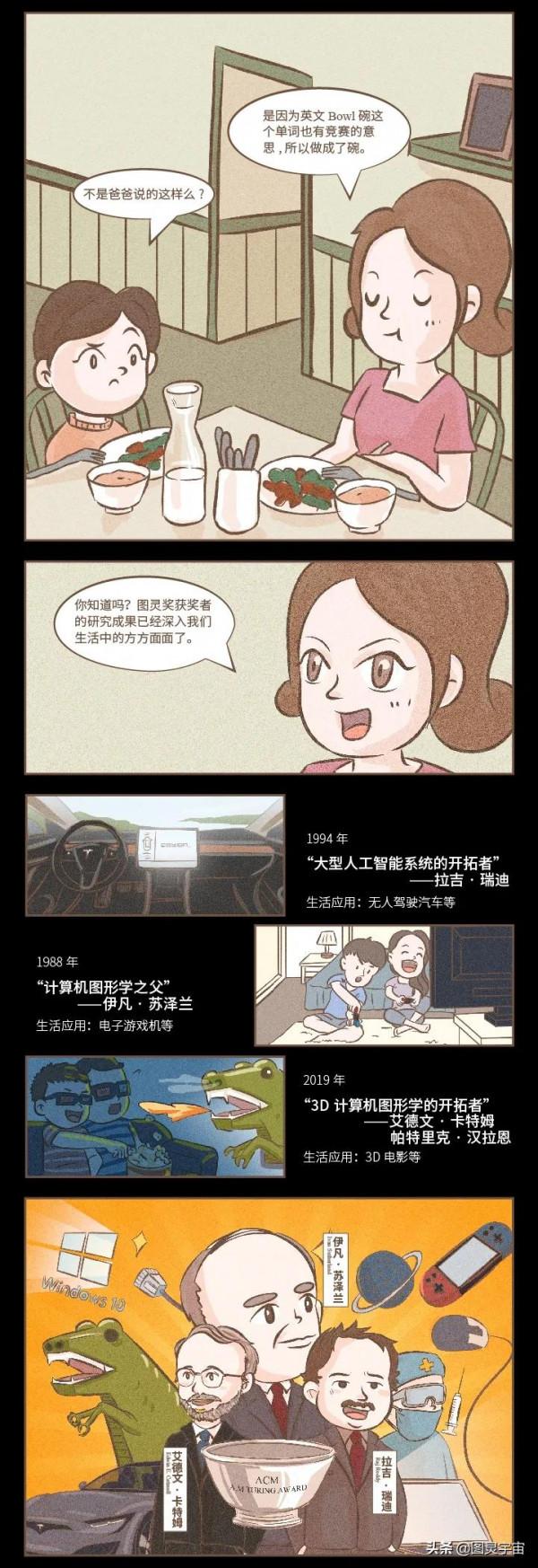 比諾貝爾獎還難拿?影響你我生活的圖靈獎,快來了解 比諾貝爾獎還難拿?影響你我生活的圖靈獎,快來了解