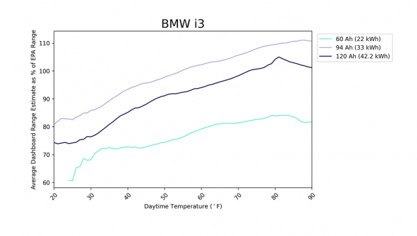 13款全球主流電動車真實冬季續航表現（上篇）