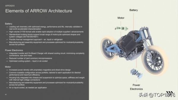 光陽出資1億美元入股哈雷LiveWire 將聯手推出電動摩托 光陽出資1億美元入股哈雷LiveWire 將聯手推出電動摩托