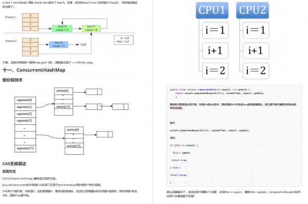 首次釋出!2022年阿里巴巴Java高階架構師面試標準手冊(對標P7+ 首次釋出!2022年阿里巴巴Java高階架構師面試標準手冊(對標P7+