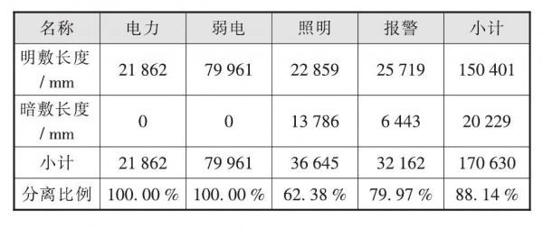 電氣管線與結構分離不預埋施工，應用示例
