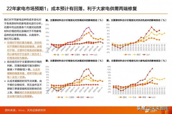 家電行業2022年投資策略：尋求業績增長方向