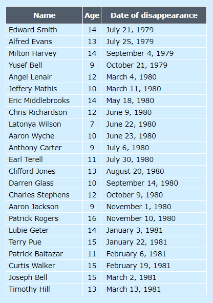 一個落水聲,兩根屍體上的纖維,讓FBI抓住殘害28人的連環殺手 一個落水聲,兩根屍體上的纖維,讓FBI抓住殘害28人的連環殺手