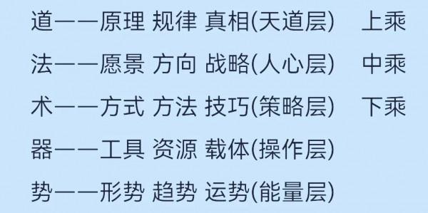 如何透過應用道、法、術、器、勢的思維解決問題? 如何透過應用道、法、術、器、勢的思維解決問題?