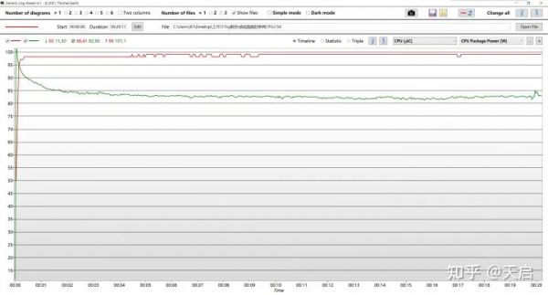 ThinkPad P15/T15g Gen2散熱能力全解析