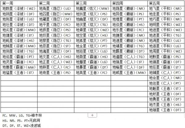 夢幻西遊：夢幻最難達成的幾個成就，達成時間最長預計50年以上
