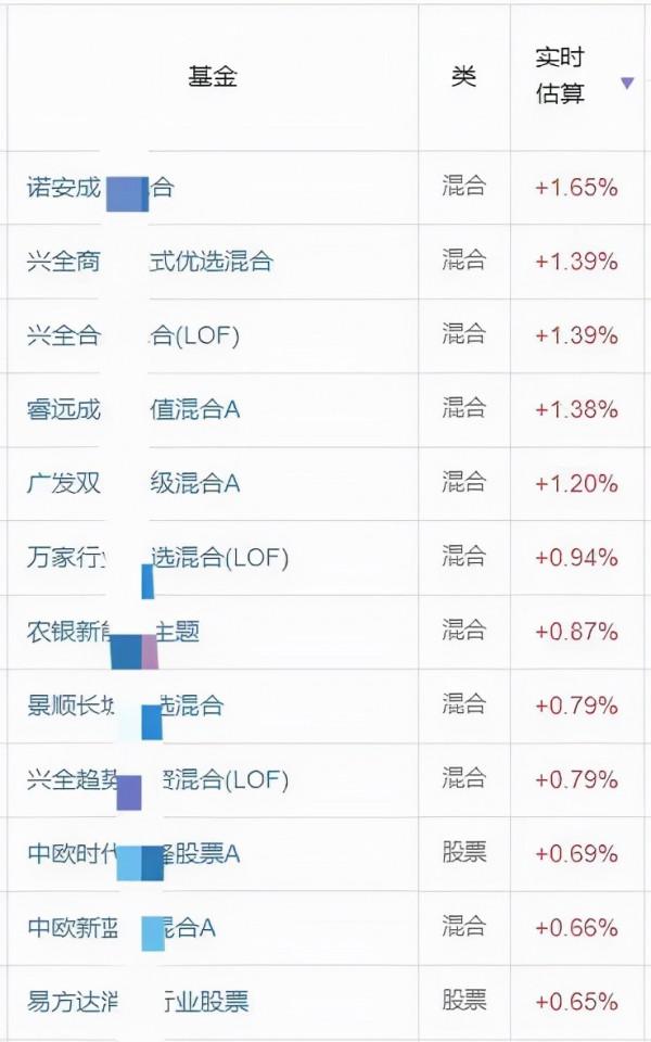 估值下降50%，醫藥被錯殺了？