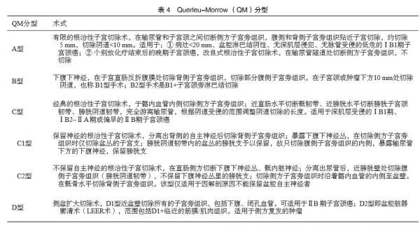 「指南與共識」| 子宮頸癌診斷與治療指南 「指南與共識」| 子宮頸癌診斷與治療指南
