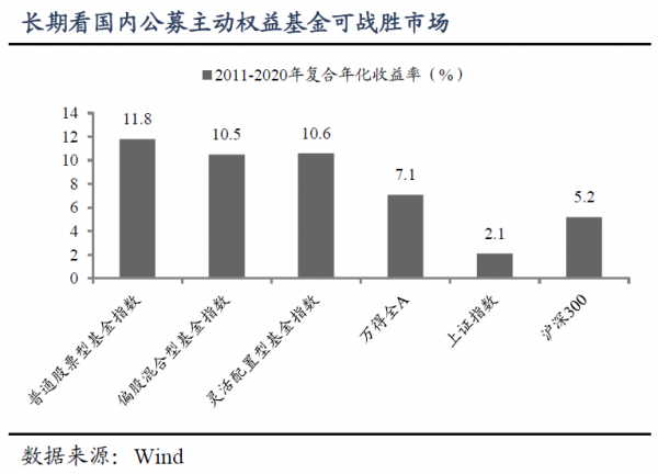 哪類基金更適合替代理財? 哪類基金更適合替代理財?