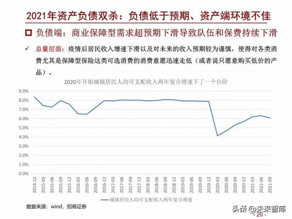 保險行業2022年度策略報告：鳳凰涅槃，浴火重生