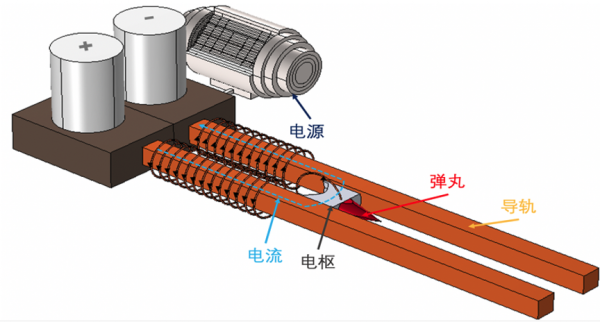 山大電氣學院張黎副教授獲批國家自然科學基金重大研究計劃專案