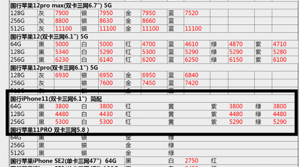 三年前的iPhone依舊賣&quot;天價&quot;，果粉有信仰還是蘋果太任性？