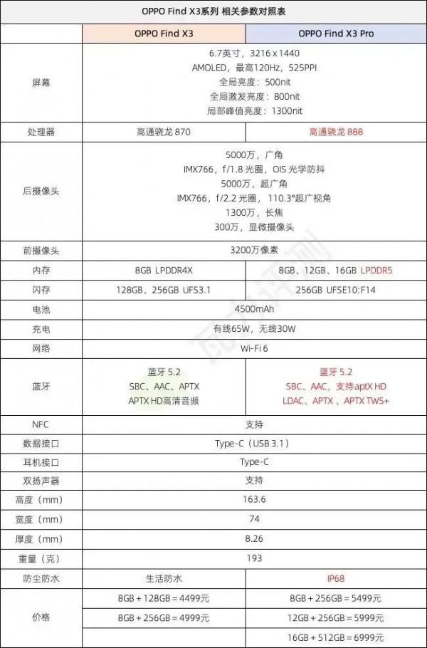 各價位手機推薦 各價位手機推薦