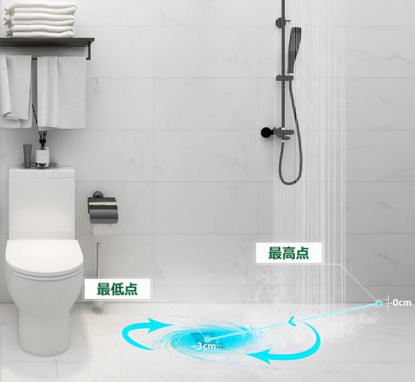 積木家標準爆款工藝系列：防水排水工藝