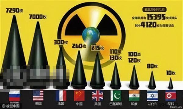 “三位一體”到底多強悍?世界僅有兩個半國傢俱備,中國算半個? “三位一體”到底多強悍?世界僅有兩個半國傢俱備,中國算半個?