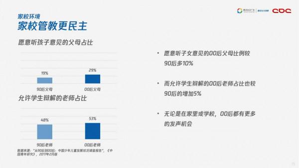騰訊社交洞察：00後來襲