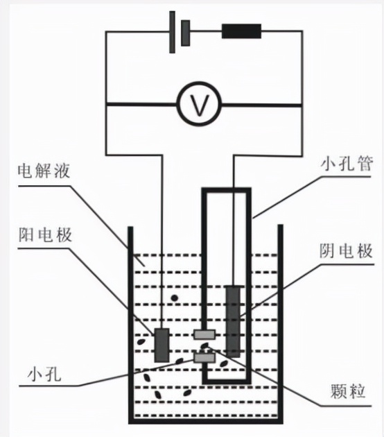 奈米庫爾特——一種可與電鏡媲美的單顆粒檢測技術瑞芯智造