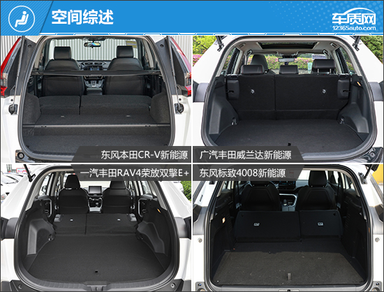 家用經濟之選 四款插電合資緊湊級SUV推薦