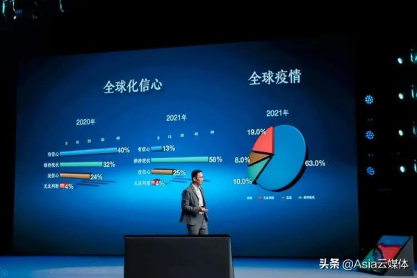 吳曉波2021跨年演講全文：2021年的六個週期與2022年的八個預測