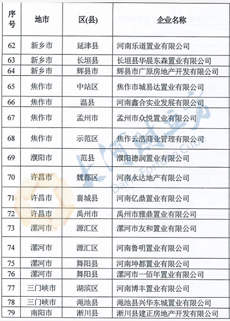 河南省住建廳對256家涉房企業開展檢查，名單公佈