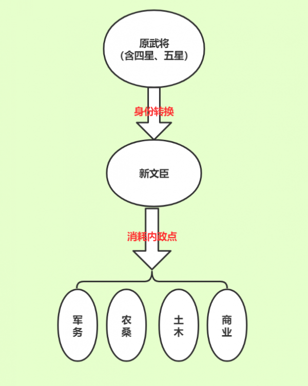 挑戰燒腦遊戲巔峰，率土之濱更新政策玩法