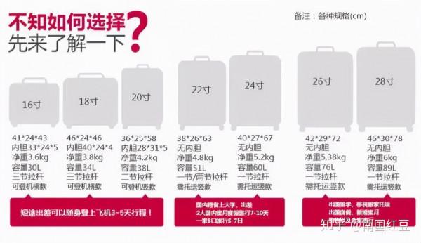 箱包批發平臺:箱包多大比較合適 箱包批發平臺:箱包多大比較合適