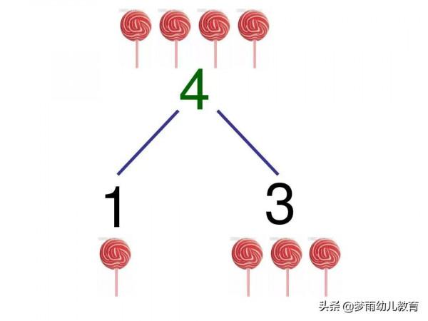 幼小銜接教育，學習10以內分解組成，為孩子學習心腦算打好基礎