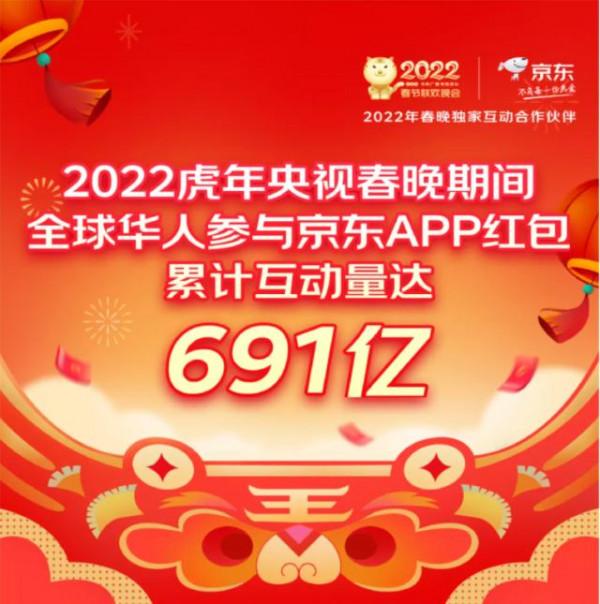 揭秘：京東科技護航春晚紅包順暢支付背後的硬實力