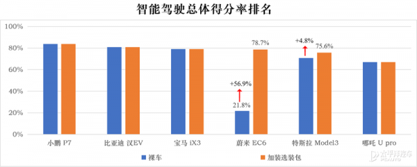 6款車型表現欠佳 中汽中心輔助駕駛評測結果釋出