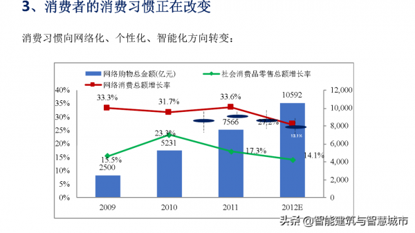 資料中臺戰略：企業數字化轉型的思考
