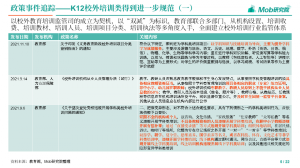 2021下半年教育行業追蹤報告 2021下半年教育行業追蹤報告